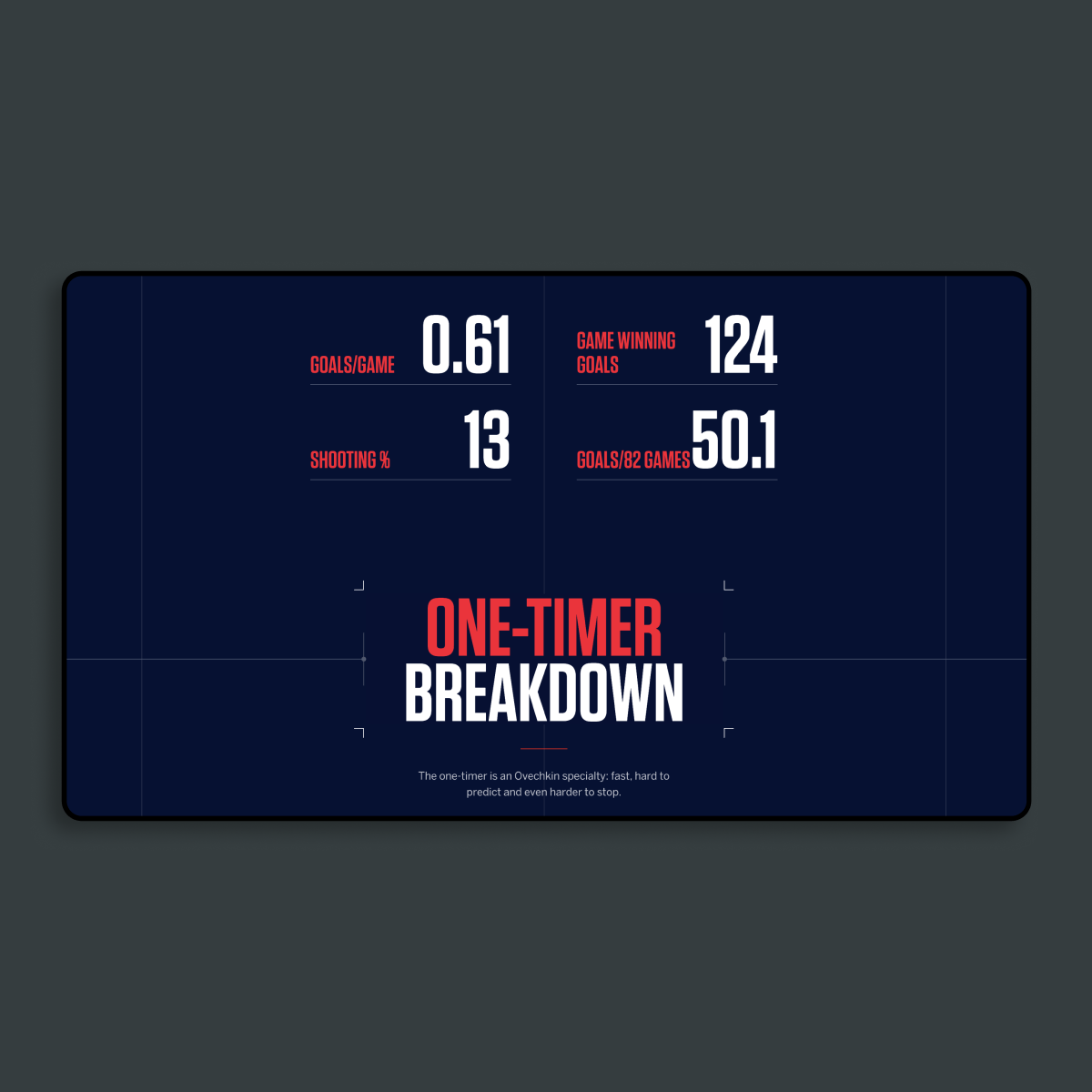 ESPN 2022 Ovechkin 800