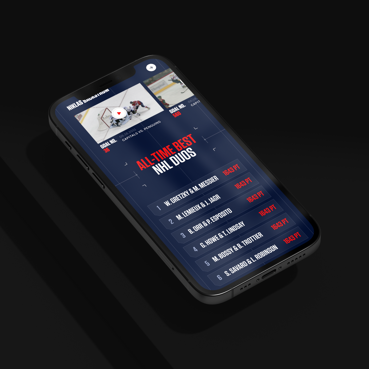 ESPN 2022 Ovechkin 800